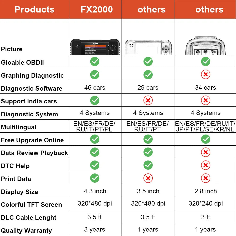 ANCEL FX2000 OBD2 Scanner - 4-System Diagnostic Tool for Engine, ABS, SRS, Transmission