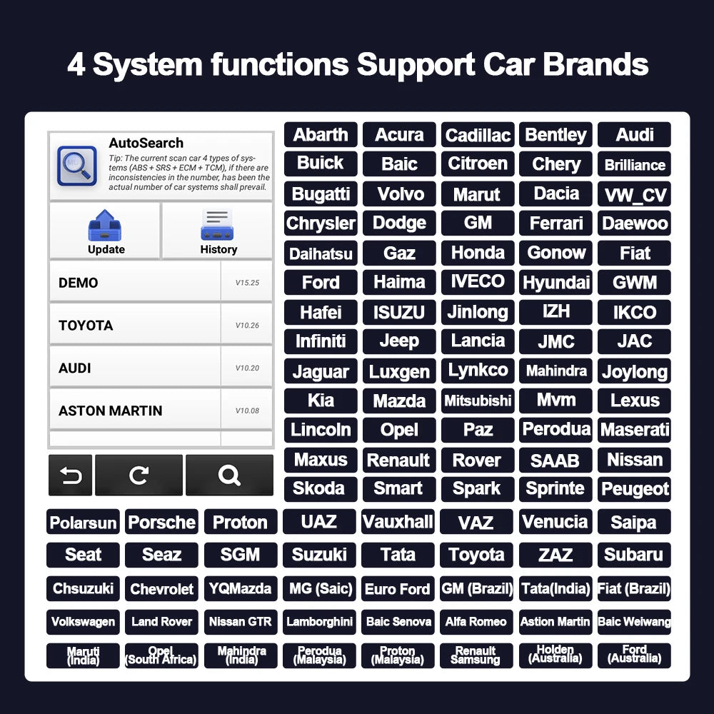 MUCAR CDE900 OBD2 Scanner – WiFi Diagnostic Tool with 4" HD Touchscreen